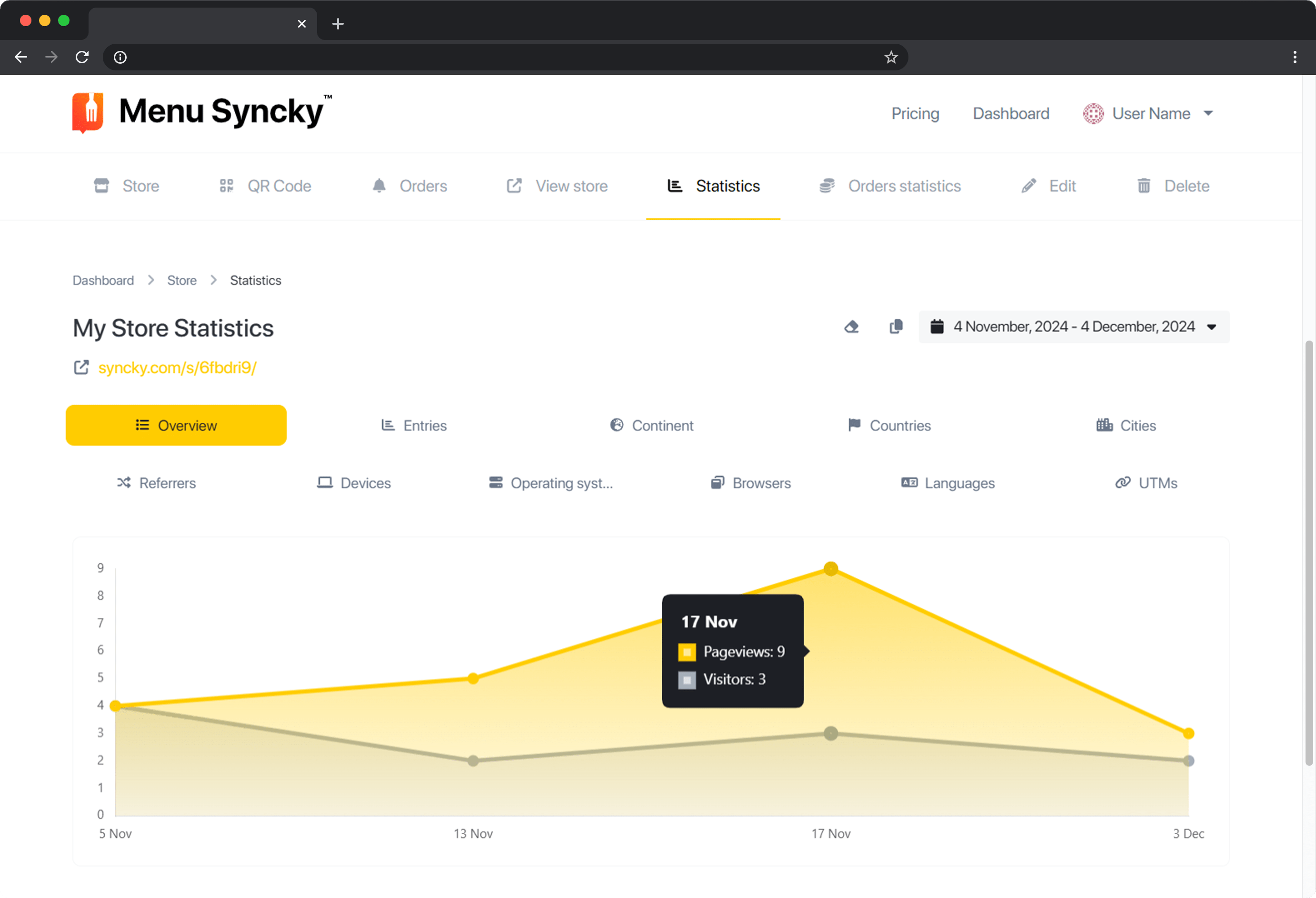 Screenshot of a store analytics view
